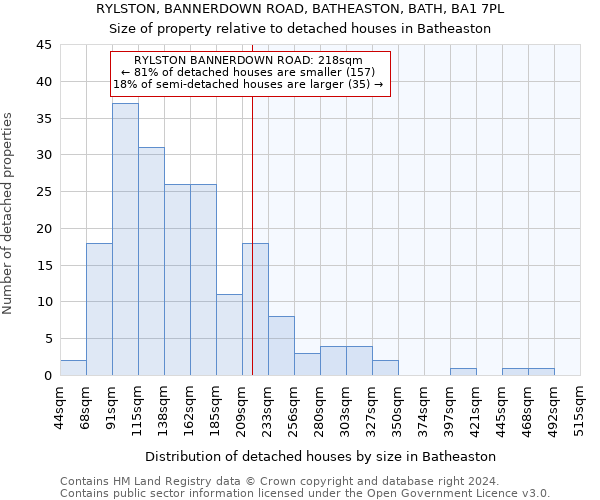 RYLSTON, BANNERDOWN ROAD, BATHEASTON, BATH, BA1 7PL: Size of property relative to detached houses in Batheaston