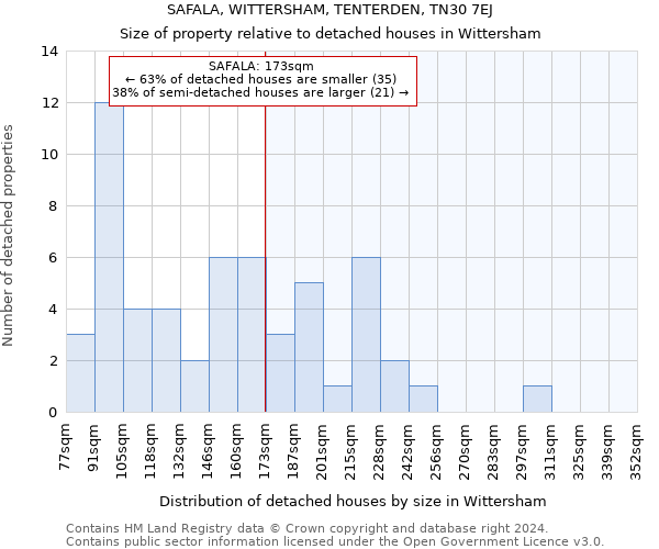 SAFALA, WITTERSHAM, TENTERDEN, TN30 7EJ: Size of property relative to detached houses in Wittersham