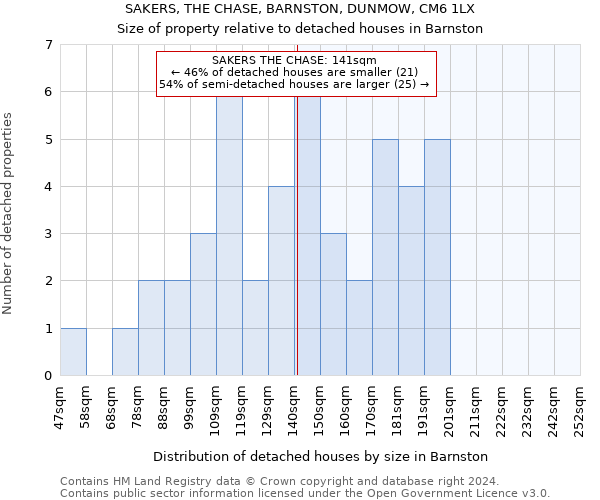 SAKERS, THE CHASE, BARNSTON, DUNMOW, CM6 1LX: Size of property relative to detached houses in Barnston