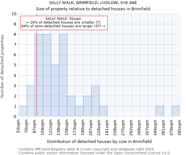 SALLY WALK, BRIMFIELD, LUDLOW, SY8 4NE: Size of property relative to detached houses in Brimfield