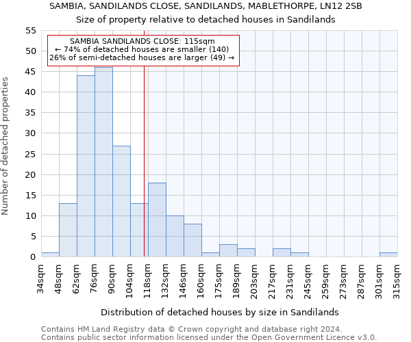 SAMBIA, SANDILANDS CLOSE, SANDILANDS, MABLETHORPE, LN12 2SB: Size of property relative to detached houses in Sandilands