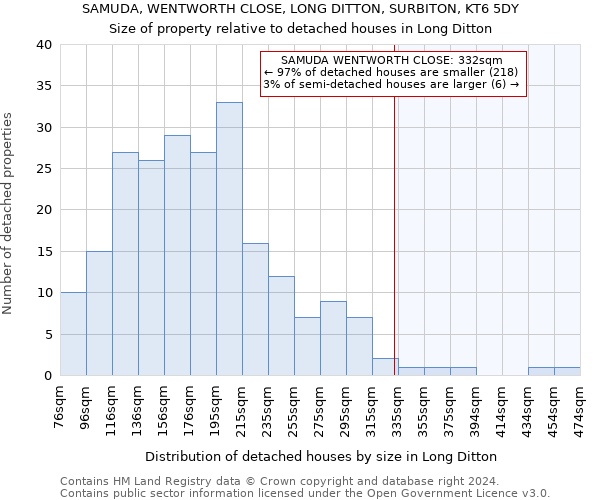 SAMUDA, WENTWORTH CLOSE, LONG DITTON, SURBITON, KT6 5DY: Size of property relative to detached houses in Long Ditton