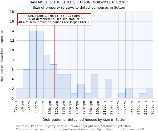 SAN MORITZ, THE STREET, SUTTON, NORWICH, NR12 9RF: Size of property relative to detached houses in Sutton