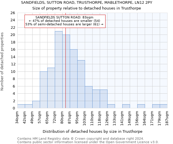 SANDFIELDS, SUTTON ROAD, TRUSTHORPE, MABLETHORPE, LN12 2PY: Size of property relative to detached houses in Trusthorpe