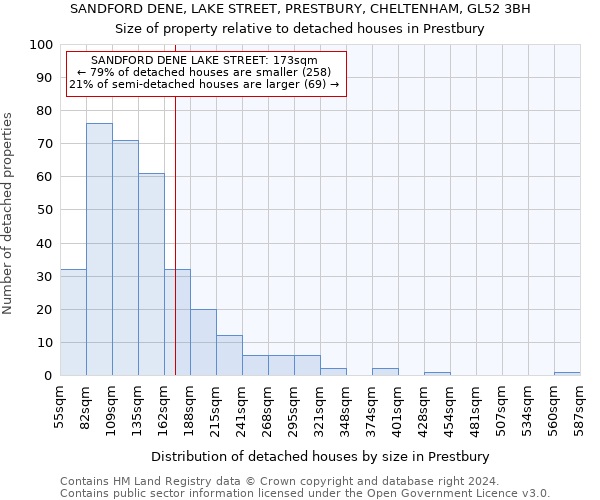 SANDFORD DENE, LAKE STREET, PRESTBURY, CHELTENHAM, GL52 3BH: Size of property relative to detached houses in Prestbury