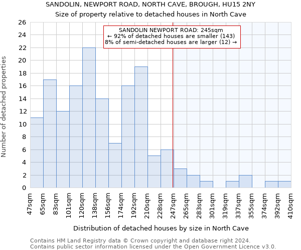 SANDOLIN, NEWPORT ROAD, NORTH CAVE, BROUGH, HU15 2NY: Size of property relative to detached houses in North Cave