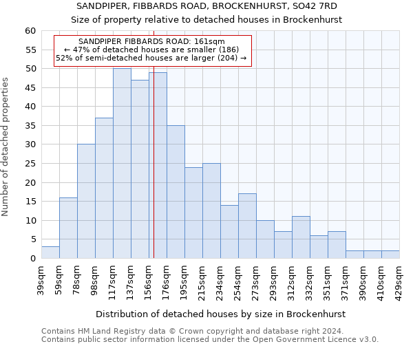 SANDPIPER, FIBBARDS ROAD, BROCKENHURST, SO42 7RD: Size of property relative to detached houses in Brockenhurst