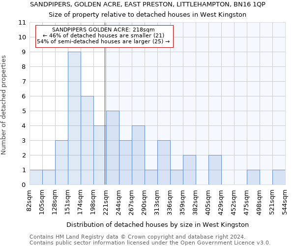 SANDPIPERS, GOLDEN ACRE, EAST PRESTON, LITTLEHAMPTON, BN16 1QP: Size of property relative to detached houses in West Kingston