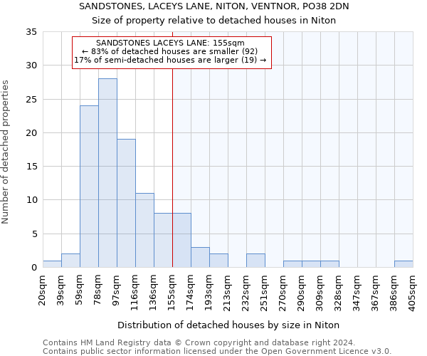 SANDSTONES, LACEYS LANE, NITON, VENTNOR, PO38 2DN: Size of property relative to detached houses in Niton