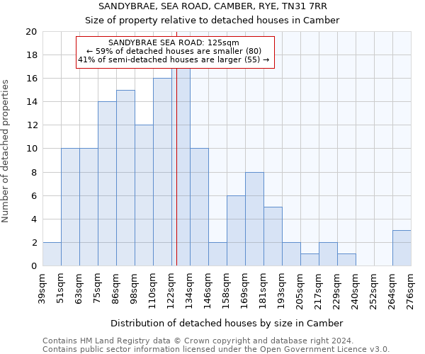 SANDYBRAE, SEA ROAD, CAMBER, RYE, TN31 7RR: Size of property relative to detached houses in Camber