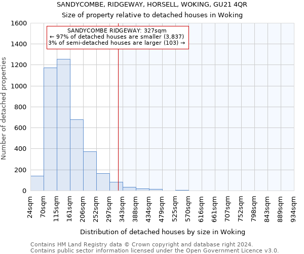 SANDYCOMBE, RIDGEWAY, HORSELL, WOKING, GU21 4QR: Size of property relative to detached houses in Woking