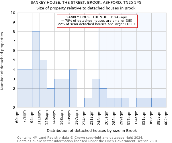 SANKEY HOUSE, THE STREET, BROOK, ASHFORD, TN25 5PG: Size of property relative to detached houses in Brook