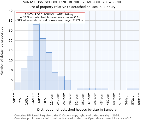 SANTA ROSA, SCHOOL LANE, BUNBURY, TARPORLEY, CW6 9NR: Size of property relative to detached houses in Bunbury