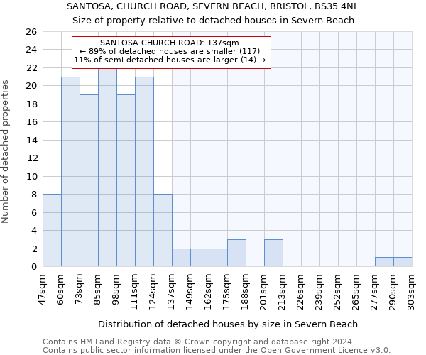 SANTOSA, CHURCH ROAD, SEVERN BEACH, BRISTOL, BS35 4NL: Size of property relative to detached houses in Severn Beach