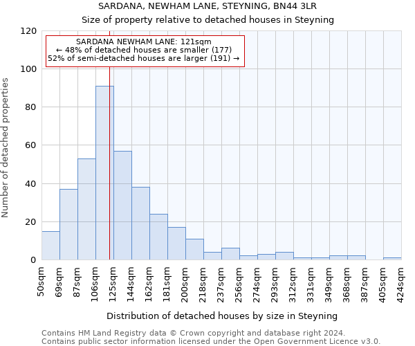 SARDANA, NEWHAM LANE, STEYNING, BN44 3LR: Size of property relative to detached houses in Steyning