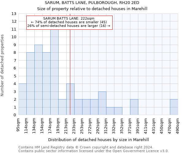 SARUM, BATTS LANE, PULBOROUGH, RH20 2ED: Size of property relative to detached houses in Marehill