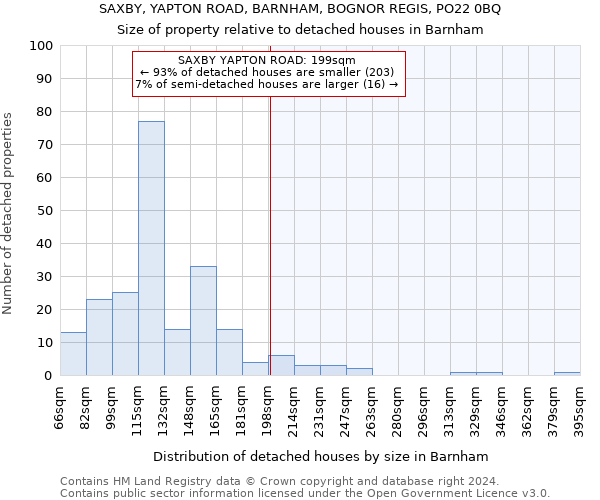 SAXBY, YAPTON ROAD, BARNHAM, BOGNOR REGIS, PO22 0BQ: Size of property relative to detached houses in Barnham