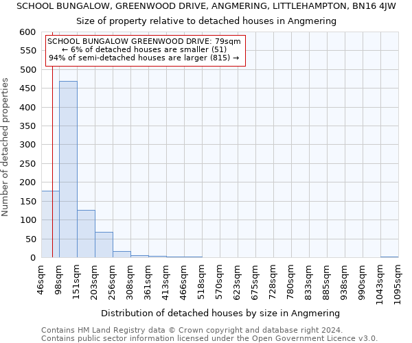 SCHOOL BUNGALOW, GREENWOOD DRIVE, ANGMERING, LITTLEHAMPTON, BN16 4JW: Size of property relative to detached houses in Angmering