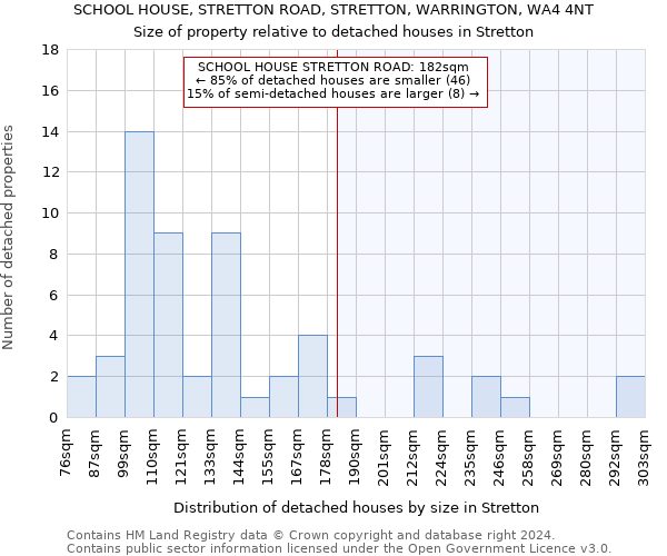 SCHOOL HOUSE, STRETTON ROAD, STRETTON, WARRINGTON, WA4 4NT: Size of property relative to detached houses in Stretton