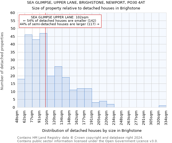 SEA GLIMPSE, UPPER LANE, BRIGHSTONE, NEWPORT, PO30 4AT: Size of property relative to detached houses in Brighstone