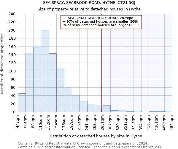 SEA SPRAY, SEABROOK ROAD, HYTHE, CT21 5QJ: Size of property relative to detached houses in Hythe