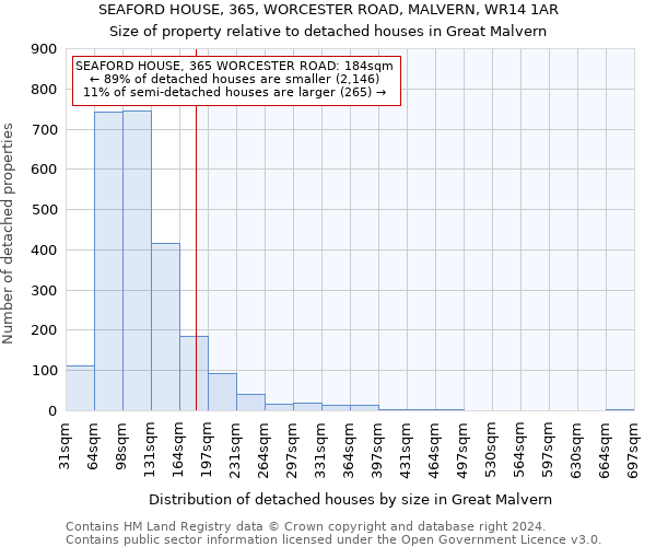 SEAFORD HOUSE, 365, WORCESTER ROAD, MALVERN, WR14 1AR: Size of property relative to detached houses in Great Malvern