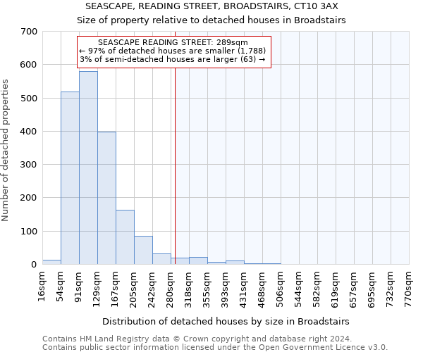 SEASCAPE, READING STREET, BROADSTAIRS, CT10 3AX: Size of property relative to detached houses in Broadstairs