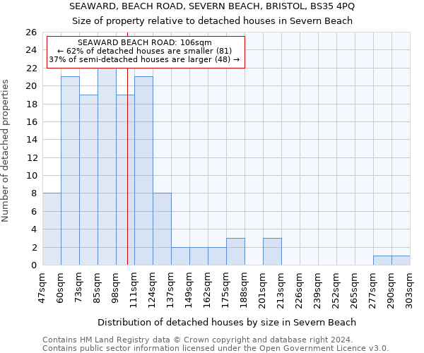 SEAWARD, BEACH ROAD, SEVERN BEACH, BRISTOL, BS35 4PQ: Size of property relative to detached houses in Severn Beach