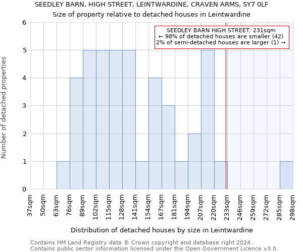 SEEDLEY BARN, HIGH STREET, LEINTWARDINE, CRAVEN ARMS, SY7 0LF: Size of property relative to detached houses in Leintwardine