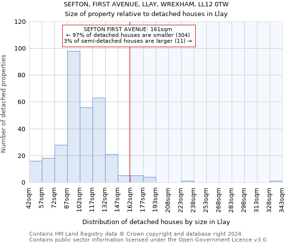 SEFTON, FIRST AVENUE, LLAY, WREXHAM, LL12 0TW: Size of property relative to detached houses in Llay