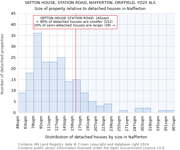 SEFTON HOUSE, STATION ROAD, NAFFERTON, DRIFFIELD, YO25 4LS: Size of property relative to detached houses in Nafferton