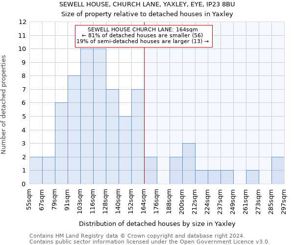 SEWELL HOUSE, CHURCH LANE, YAXLEY, EYE, IP23 8BU: Size of property relative to detached houses in Yaxley