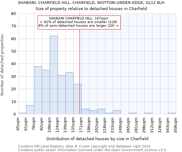 SHABANI, CHARFIELD HILL, CHARFIELD, WOTTON-UNDER-EDGE, GL12 8LH: Size of property relative to detached houses in Charfield