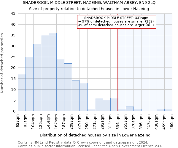 SHADBROOK, MIDDLE STREET, NAZEING, WALTHAM ABBEY, EN9 2LQ: Size of property relative to detached houses in Lower Nazeing