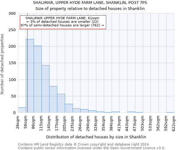 SHALIMAR, UPPER HYDE FARM LANE, SHANKLIN, PO37 7PS: Size of property relative to detached houses in Shanklin