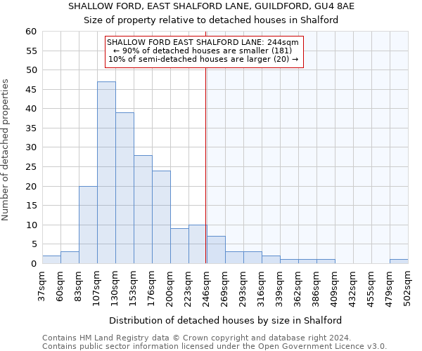 SHALLOW FORD, EAST SHALFORD LANE, GUILDFORD, GU4 8AE: Size of property relative to detached houses in Shalford