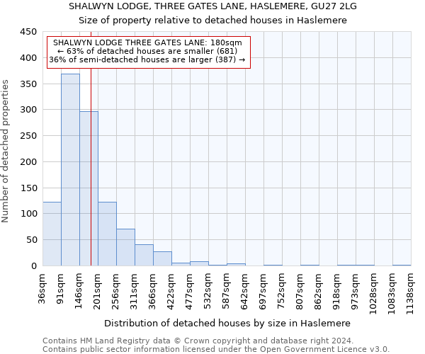 SHALWYN LODGE, THREE GATES LANE, HASLEMERE, GU27 2LG: Size of property relative to detached houses in Haslemere