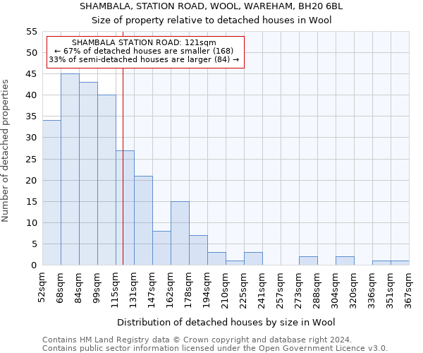 SHAMBALA, STATION ROAD, WOOL, WAREHAM, BH20 6BL: Size of property relative to detached houses in Wool