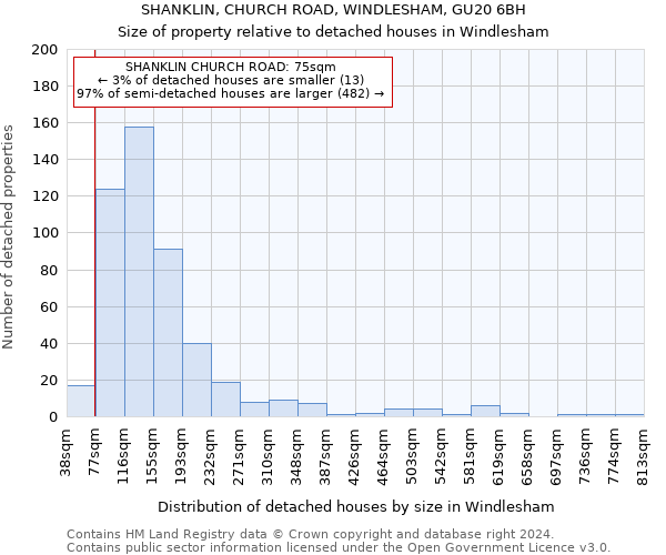 SHANKLIN, CHURCH ROAD, WINDLESHAM, GU20 6BH: Size of property relative to detached houses in Windlesham