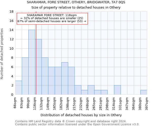 SHARAMAR, FORE STREET, OTHERY, BRIDGWATER, TA7 0QS: Size of property relative to detached houses in Othery