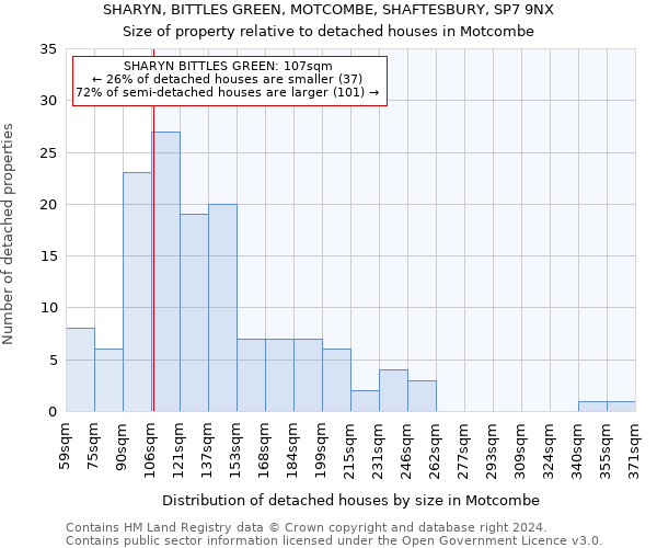 SHARYN, BITTLES GREEN, MOTCOMBE, SHAFTESBURY, SP7 9NX: Size of property relative to detached houses in Motcombe