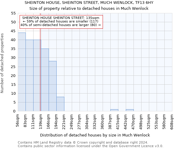 SHEINTON HOUSE, SHEINTON STREET, MUCH WENLOCK, TF13 6HY: Size of property relative to detached houses in Much Wenlock