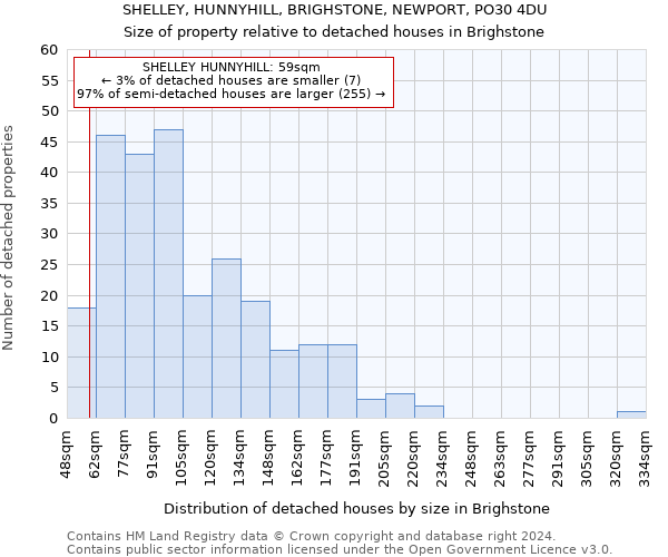 SHELLEY, HUNNYHILL, BRIGHSTONE, NEWPORT, PO30 4DU: Size of property relative to detached houses in Brighstone