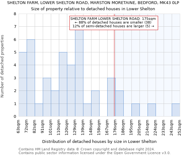 SHELTON FARM, LOWER SHELTON ROAD, MARSTON MORETAINE, BEDFORD, MK43 0LP: Size of property relative to detached houses in Lower Shelton