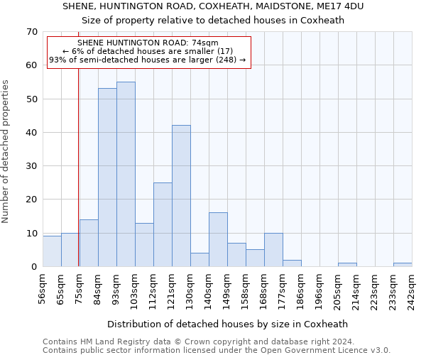 SHENE, HUNTINGTON ROAD, COXHEATH, MAIDSTONE, ME17 4DU: Size of property relative to detached houses in Coxheath