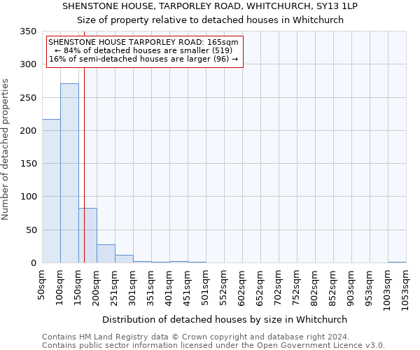 SHENSTONE HOUSE, TARPORLEY ROAD, WHITCHURCH, SY13 1LP: Size of property relative to detached houses in Whitchurch