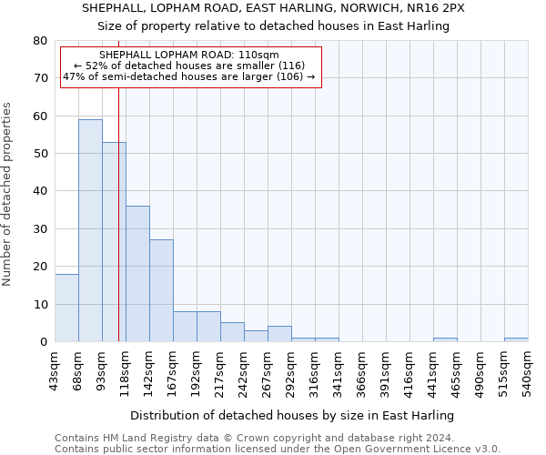 SHEPHALL, LOPHAM ROAD, EAST HARLING, NORWICH, NR16 2PX: Size of property relative to detached houses in East Harling