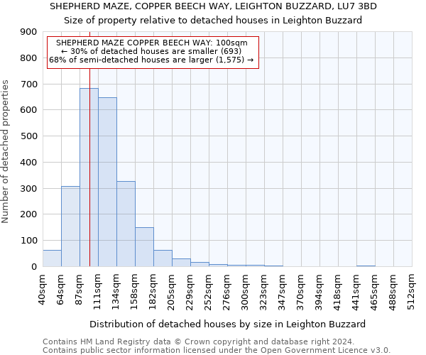 SHEPHERD MAZE, COPPER BEECH WAY, LEIGHTON BUZZARD, LU7 3BD: Size of property relative to detached houses in Leighton Buzzard