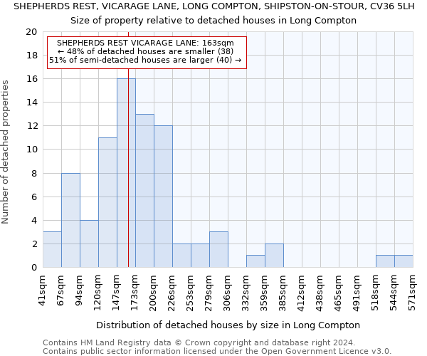 SHEPHERDS REST, VICARAGE LANE, LONG COMPTON, SHIPSTON-ON-STOUR, CV36 5LH: Size of property relative to detached houses in Long Compton