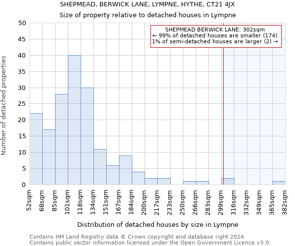 SHEPMEAD, BERWICK LANE, LYMPNE, HYTHE, CT21 4JX: Size of property relative to detached houses in Lympne